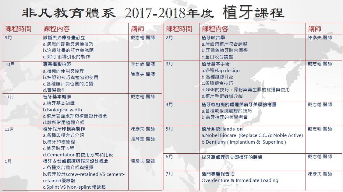 維多麗牙醫-完整植牙教育課程